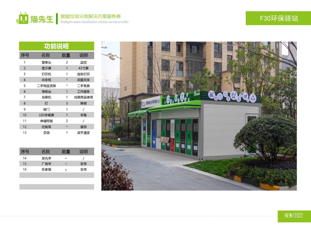 貓先生兩網(wǎng)融合環(huán)保驛站，智能垃圾分類房，小區(qū)垃圾分類站功能說明.png