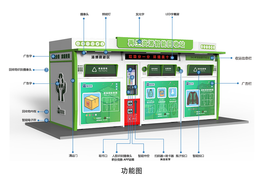 貓先生智能再生資源回收站，環(huán)保驛站，垃圾分類設(shè)備廠家