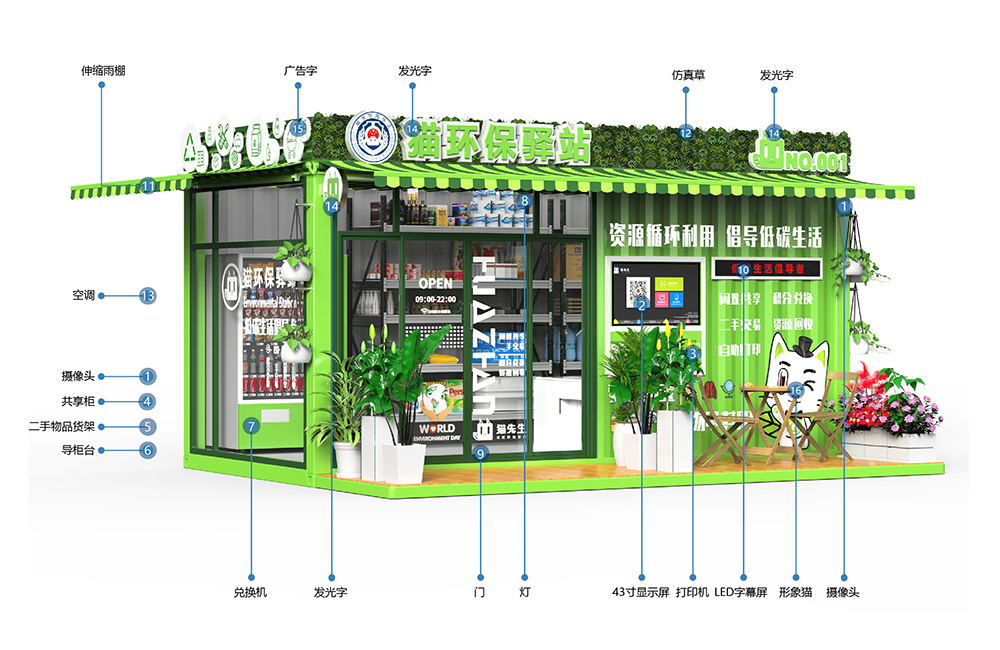 貓先生智能再生資源回收站，環(huán)保驛站，垃圾分類設(shè)備廠家.jpg