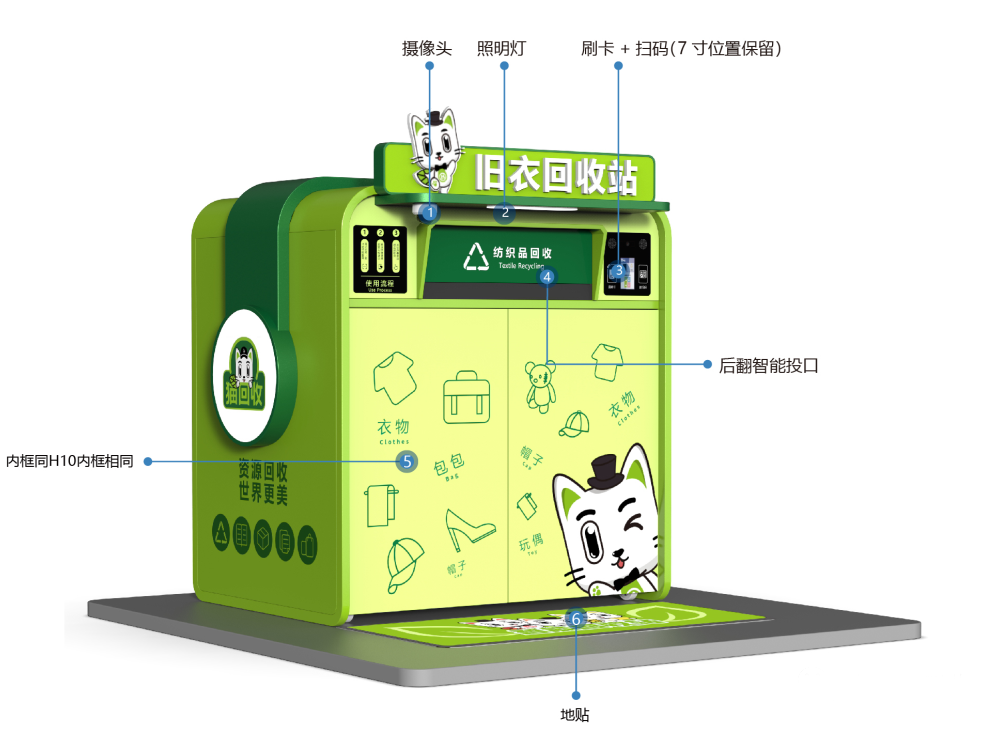 貓先生智能再生資源回收站，環(huán)保驛站，垃圾分類設(shè)備廠家