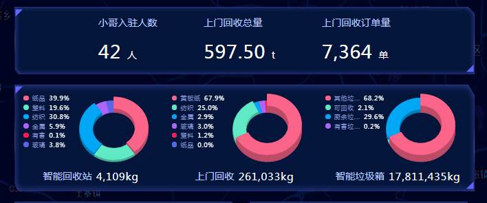 智能垃圾分類平臺，華展環(huán)境，貓先生垃圾分類