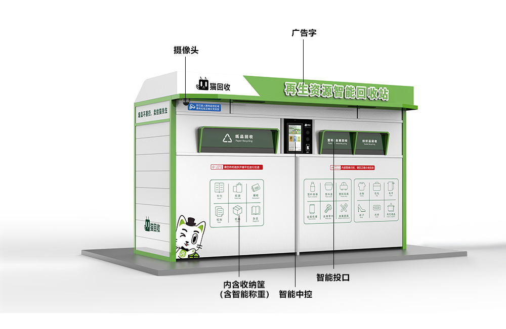 貓先生智能再生資源回收站，廢舊物資回收站，智能再生資源回收箱功能說明，社區(qū)垃圾分類站生產(chǎn)廠家