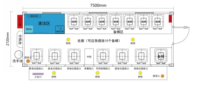 垃圾分類投放站，四分類垃圾房，智能垃圾分類投放點(diǎn) ，定時(shí)定點(diǎn)垃圾收集房.jpg