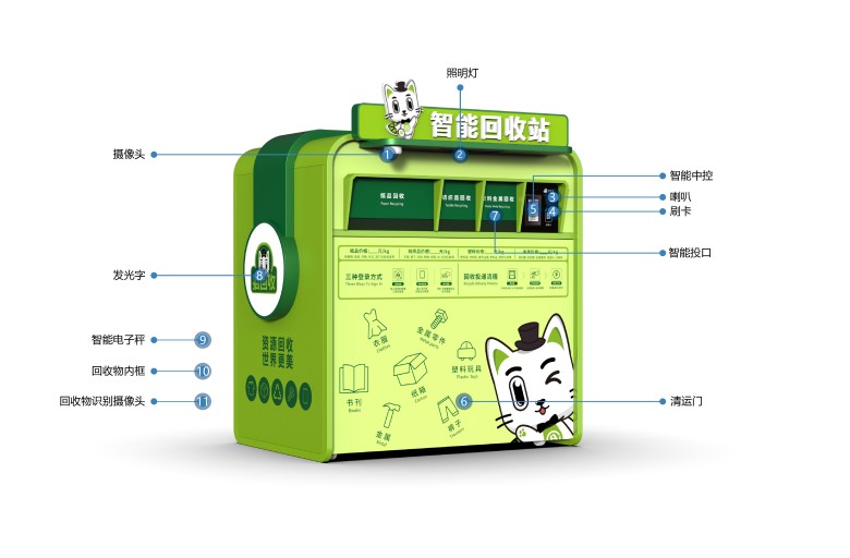華展貓先生，智能垃圾回收柜，廢品回收箱.jpg