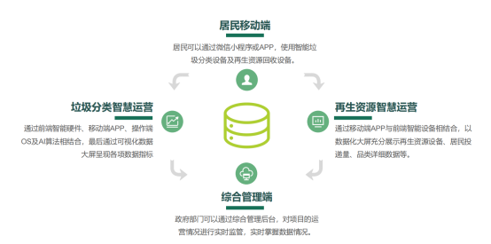 華展貓先生，智能垃圾分類廠家，垃圾回收箱，再生資源回收站