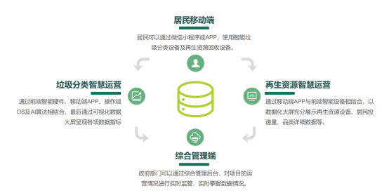 華展貓先生，智能垃圾分類房，垃圾收集房，廢品回收設備廠家