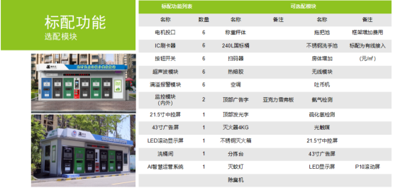 華展貓先生，垃圾分類運(yùn)營，社區(qū)垃圾分類房