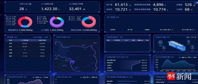 貓先生智能廢品回收新模式，再生資源智能回收站，垃圾分類亮點做法