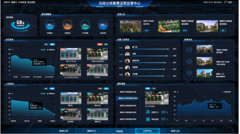 貓先生，垃圾分類示范小區(qū)建設(shè)，智能垃圾房廠家