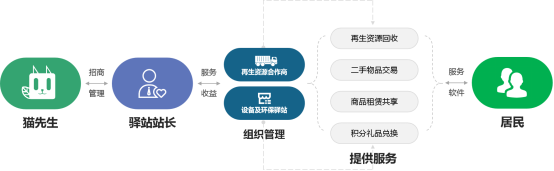 貓先生，垃圾分類廠家，智能垃圾分類設(shè)備