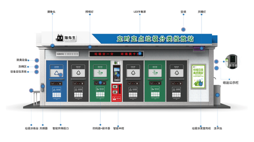 貓先生垃圾分類，智能垃圾房，定時定點生活垃圾收集點生產廠家
