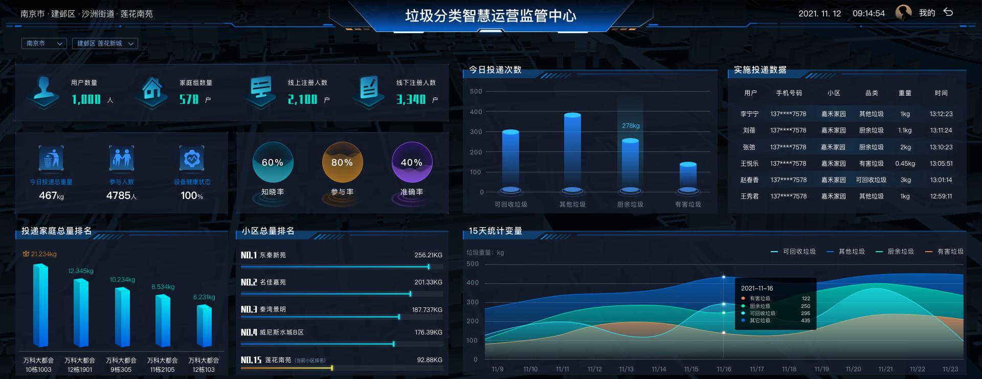 貓先生垃圾分類，智能垃圾房，社區(qū)垃圾分類點管理建議，垃圾分類收集點建設(shè)