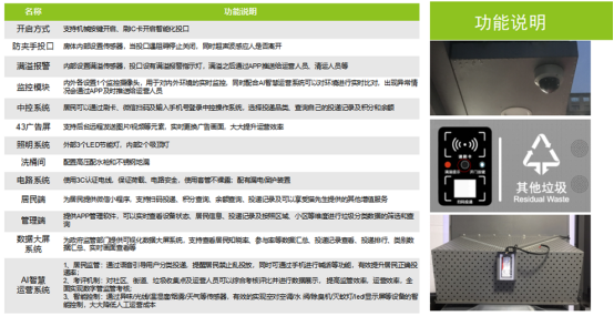 垃圾房功能說明，智能垃圾房，垃圾分類收集點，回收站生產(chǎn)廠家，垃圾分類定時定點收集點