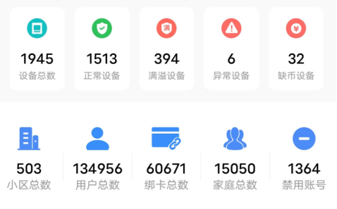 貓先生智能廢品回收箱，再生資源收集柜，小區(qū)垃圾回收站生產(chǎn)廠家