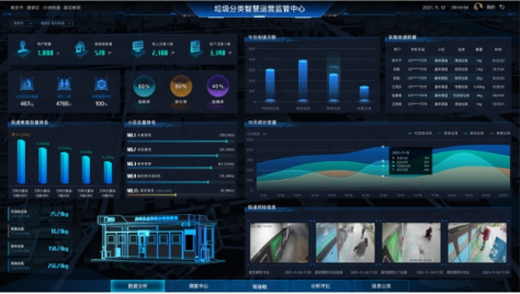 江蘇貓先生智能分類垃圾房，清潔小屋，垃圾分類收集站生產(chǎn)廠家